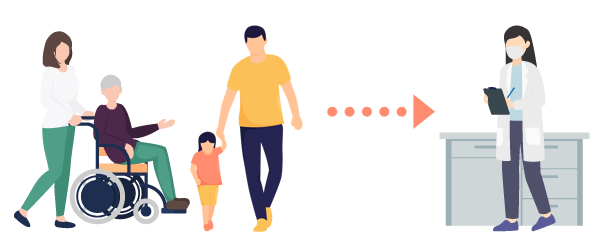 集患に焦点を当てた提案